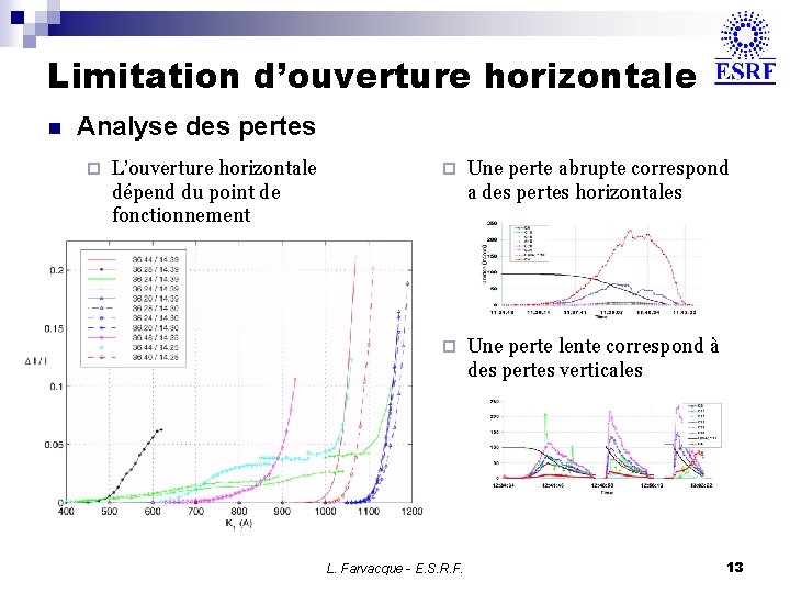 Limitation d’ouverture horizontale n Analyse des pertes ¨ L’ouverture horizontale dépend du point de Limitation d’ouverture horizontale n Analyse des pertes ¨ L’ouverture horizontale dépend du point de