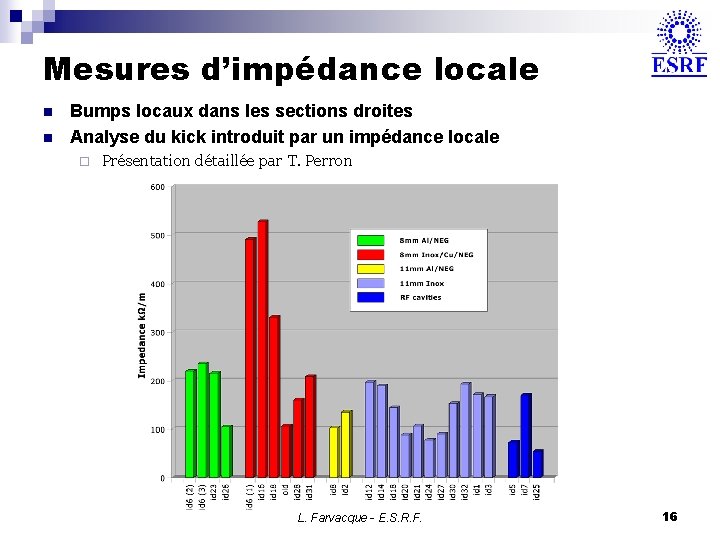 Mesures d’impédance locale n n Bumps locaux dans les sections droites Analyse du kick