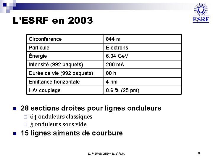 L’ESRF en 2003 n Circonférence 844 m Particule Electrons Énergie 6. 04 Ge. V