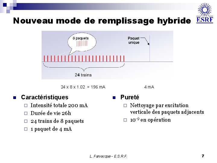 Nouveau mode de remplissage hybride 24 x 8 x 1. 02 = 196 m.