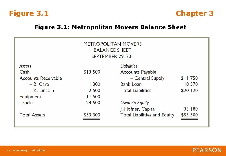 Figure 3. 1 Chapter 3 Figure 3. 1: Metropolitan Movers Balance Sheet 12 Accounting