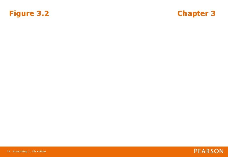 Figure 3. 2 14 Accounting 1, 7 th edition Chapter 3 