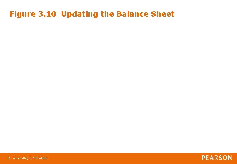 Figure 3. 10 Updating the Balance Sheet 18 Accounting 1, 7 th edition 