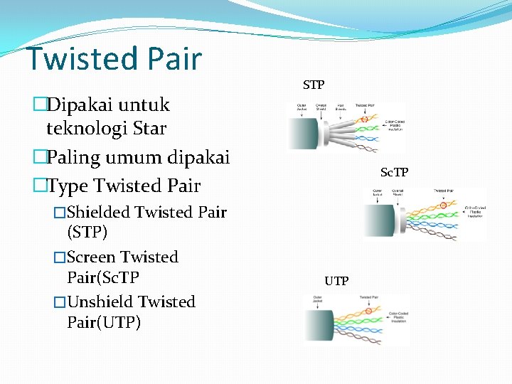 Twisted Pair �Dipakai untuk teknologi Star �Paling umum dipakai �Type Twisted Pair STP Sc.