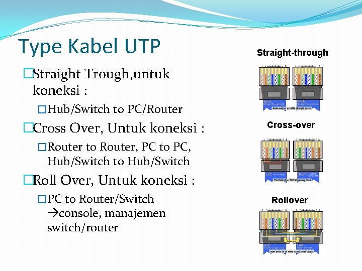 Type Kabel UTP Straight-through �Straight Trough, untuk koneksi : �Hub/Switch to PC/Router �Cross Over,