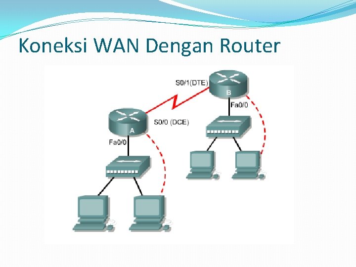 Koneksi WAN Dengan Router 
