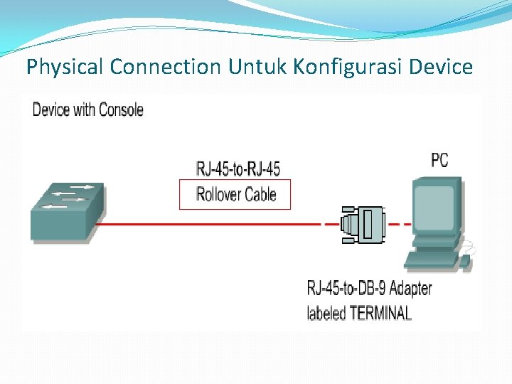 Physical Connection Untuk Konfigurasi Device 