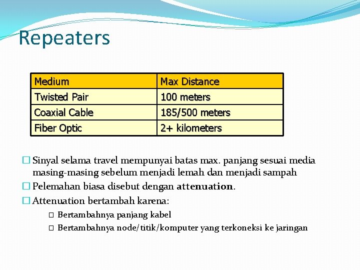 Repeaters Medium Max Distance Twisted Pair 100 meters Coaxial Cable 185/500 meters Fiber Optic