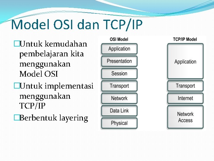 Model OSI dan TCP/IP �Untuk kemudahan pembelajaran kita menggunakan Model OSI �Untuk implementasi menggunakan