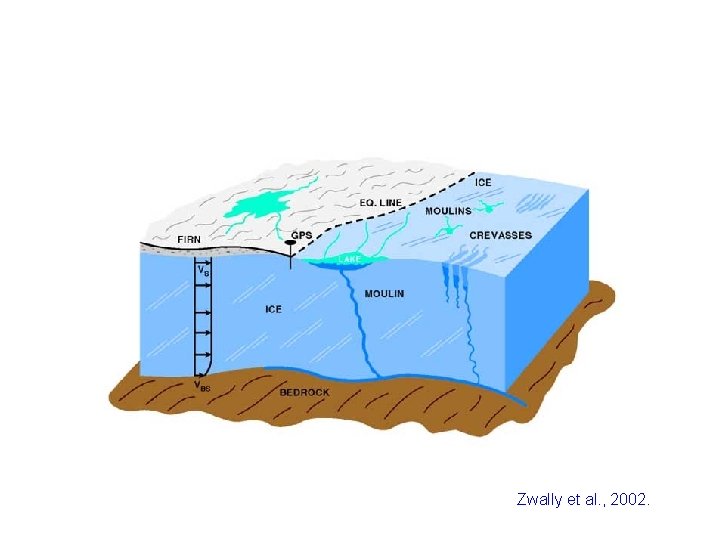Zwally et al. , 2002. 