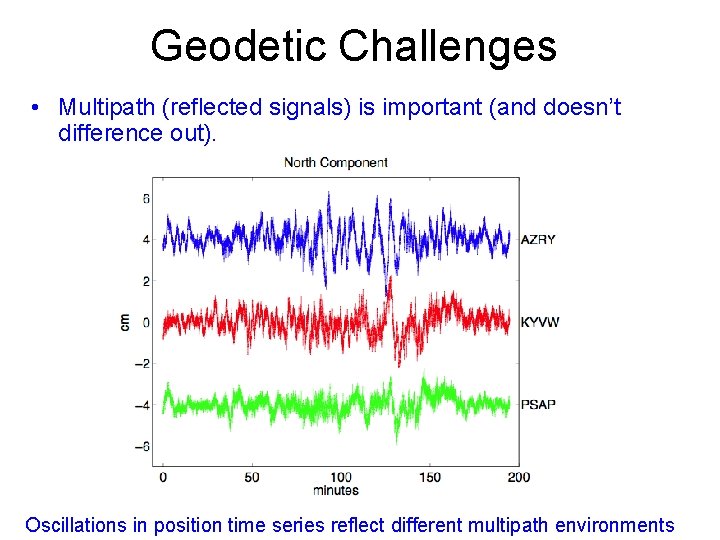 Geodetic Challenges • Multipath (reflected signals) is important (and doesn’t difference out). Oscillations in