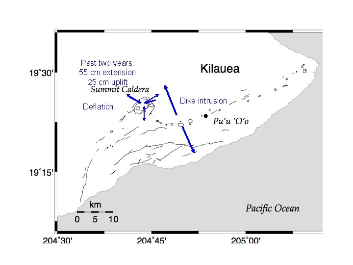 Past two years: 55 cm extension 25 cm uplift Deflation Dike intrusion 