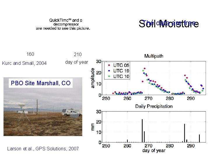 The data are free. Soil Moisture 160 Kurc and Small, 2004 210 day of