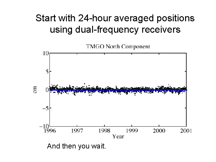 Start with 24 -hour averaged positions using dual-frequency receivers And then you wait. 