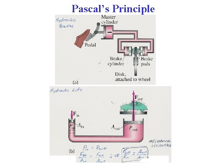 Pascal’s Principle 