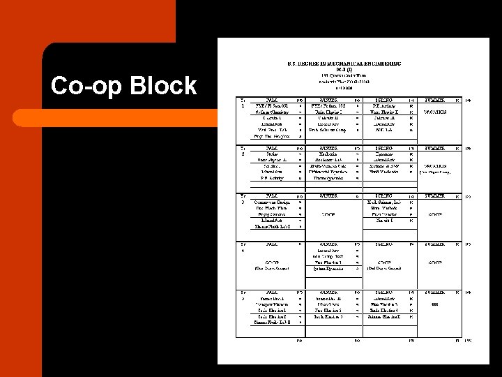 Co-op Block 