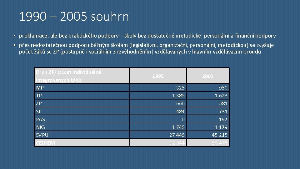 1990 – 2005 souhrn • proklamace, ale bez praktického podpory – školy bez dostatečné