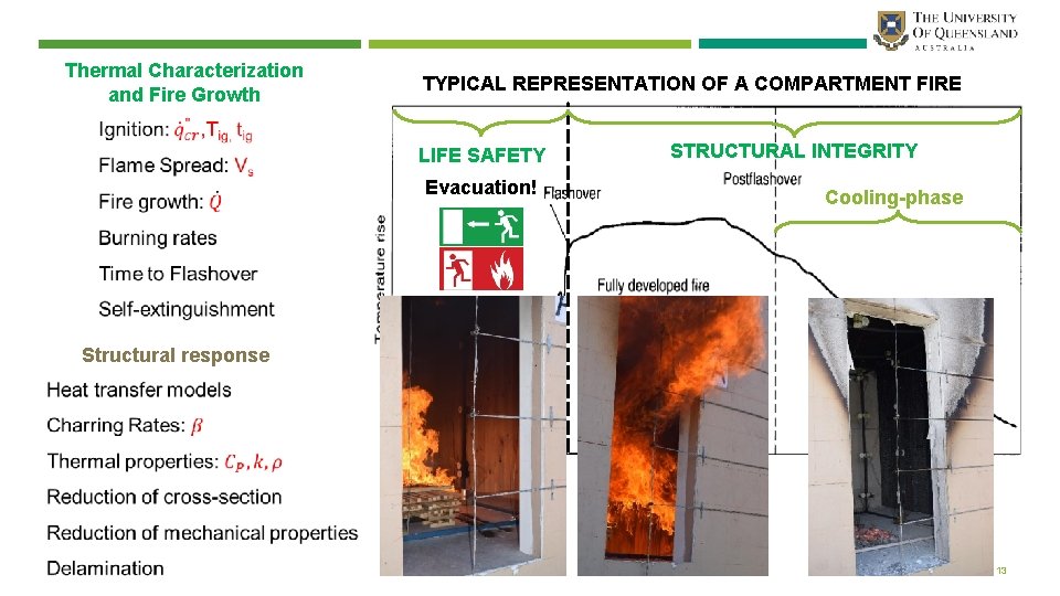 Fire Behaviour Pyramid The University of Queensland Bamboo Fire Research Program