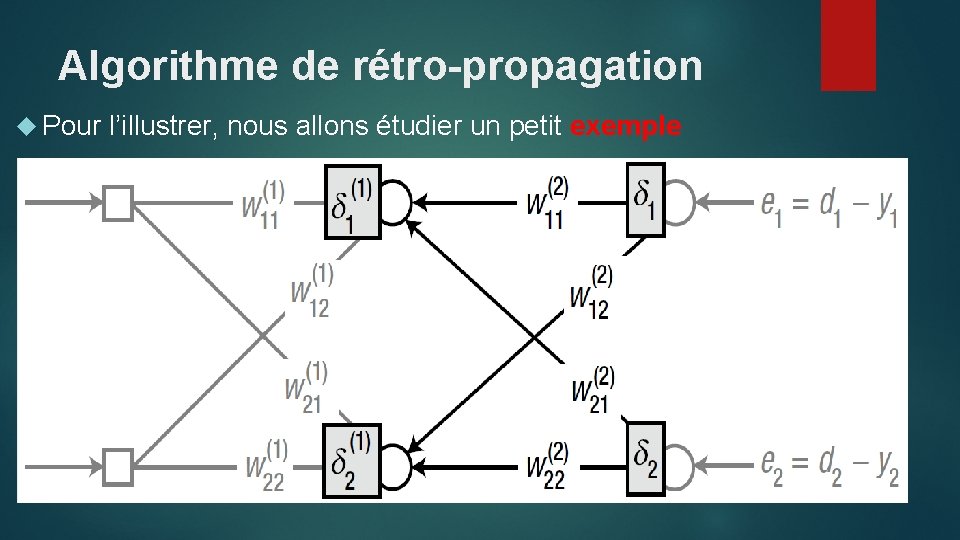 Algorithme de rétro-propagation Pour l’illustrer, nous allons étudier un petit exemple 