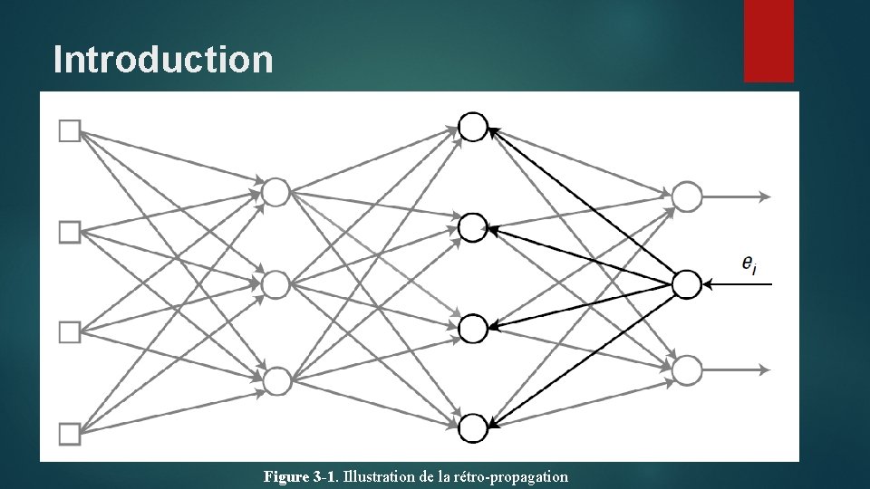 Introduction Figure 3 -1. Illustration de la rétro-propagation 