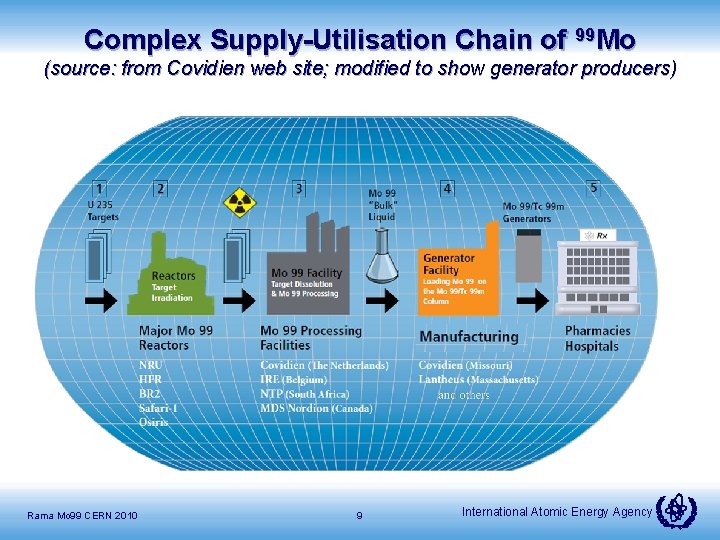 Complex Supply-Utilisation Chain of 99 Mo (source: from Covidien web site; modified to show
