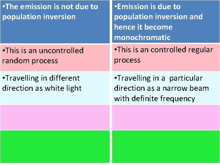  • The emission is not due to population inversion • This is an