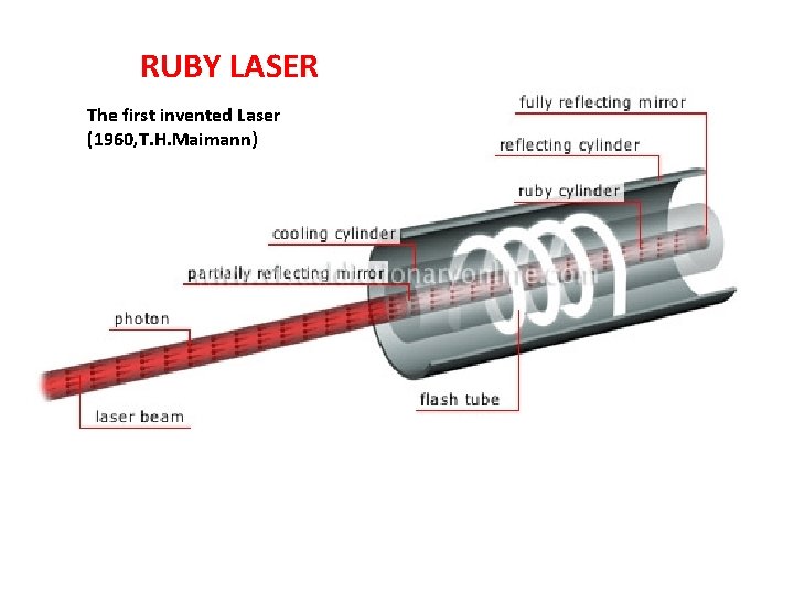 RUBY LASER The first invented Laser (1960, T. H. Maimann) 