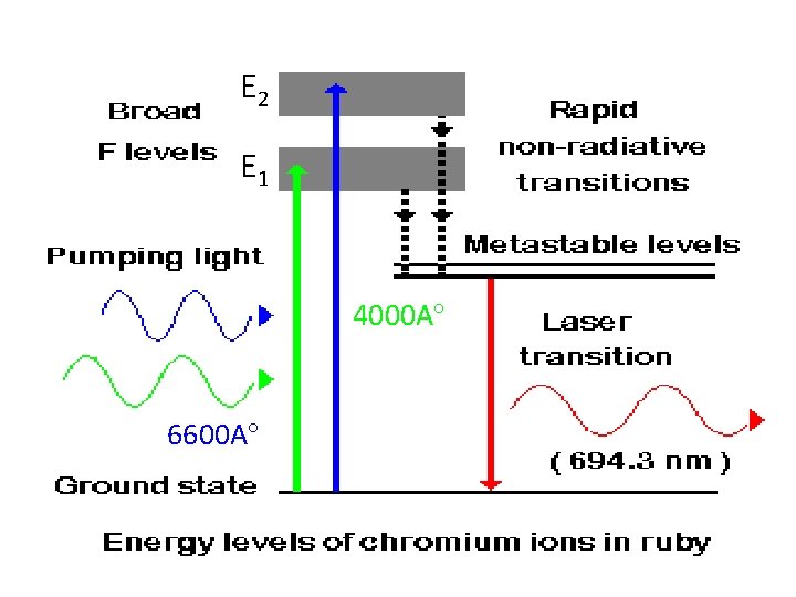 E 2 E 1 4000 A 6600 A 