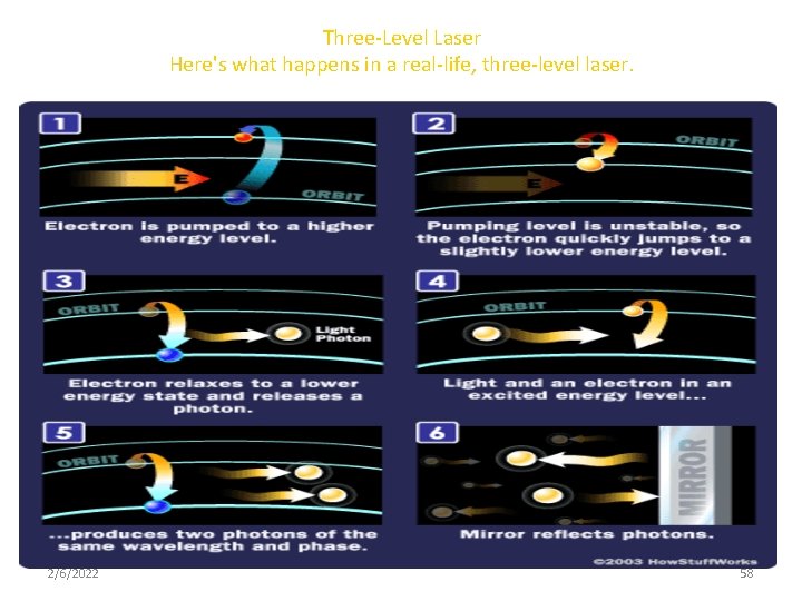 Three-Level Laser Here's what happens in a real-life, three-level laser. 2/6/2022 58 