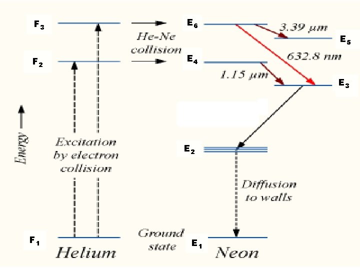F 3 E 6 E 5 F 2 E 4 E 3 E 2