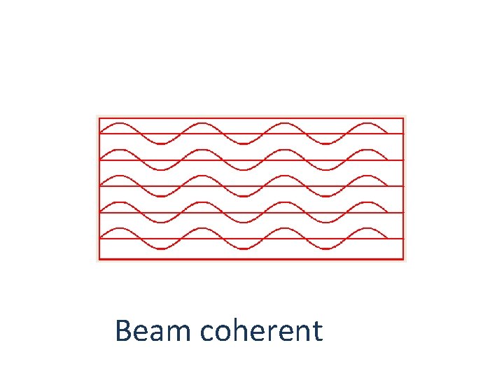 Beam coherent 