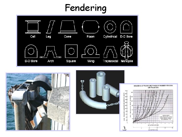Fendering 