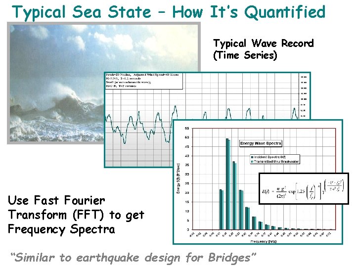 Typical Sea State – How It’s Quantified Typical Wave Record (Time Series) Use Fast
