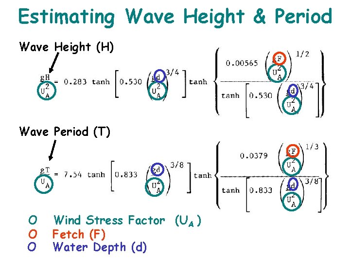 Estimating Wave Height & Period Wave Height (H) Wave Period (T) O O O