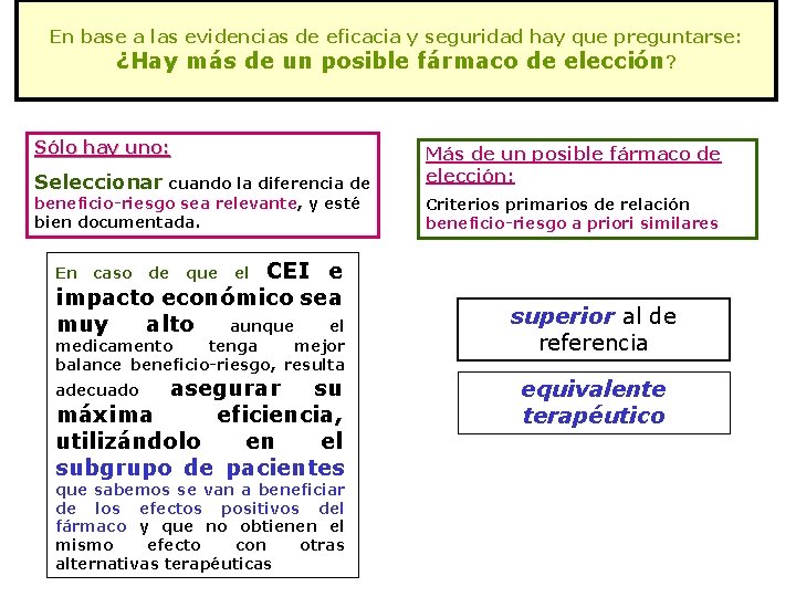 En base a las evidencias de eficacia y seguridad hay que preguntarse: ¿Hay más