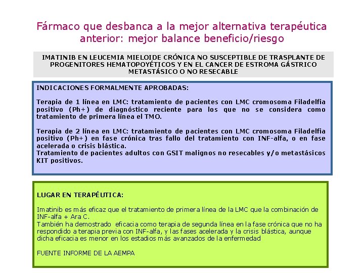 Fármaco que desbanca a la mejor alternativa terapéutica anterior: mejor balance beneficio/riesgo IMATINIB EN