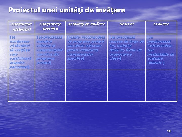 Proiectul unei unităţi de învăţare Conţinuturi (detalieri) [se menţionează detalieri de conţinut care explicitează