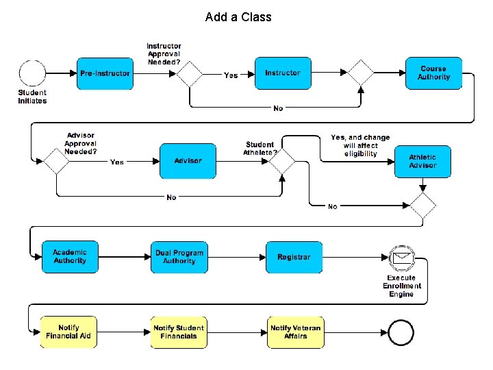 Add a Class SIS – Drop/Add – The Rice Way open source administration software