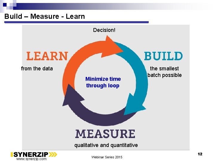 Build – Measure - Learn Decision! from the data Minimize time through loop the