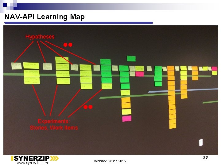 NAV-API Learning Map Hypotheses Experiments: Stories, Work Items www. synerzip. com Webinar Series 2015
