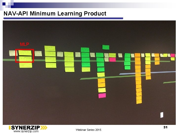 NAV-API Minimum Learning Product MLP www. synerzip. com Webinar Series 2015 31 