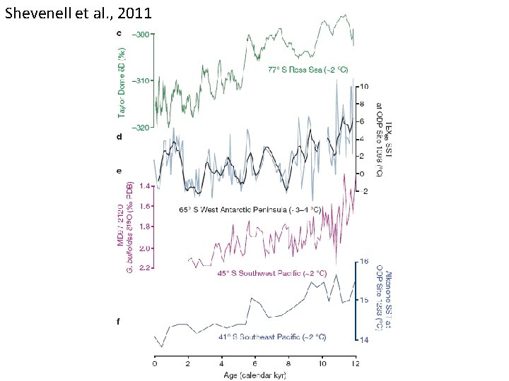 Shevenell et al. , 2011 