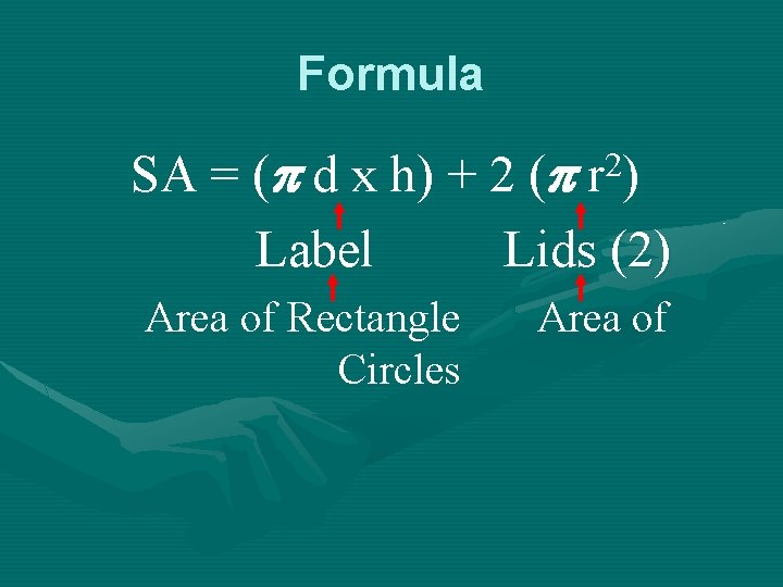 Formula SA = ( d x h) + 2 ( r 2) Label Lids