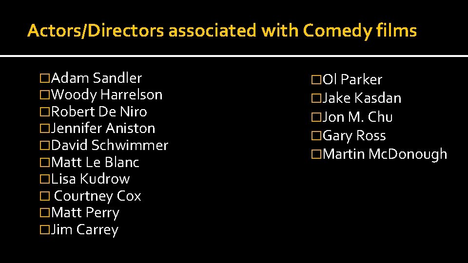 Actors/Directors associated with Comedy films �Adam Sandler �Woody Harrelson �Robert De Niro �Jennifer Aniston