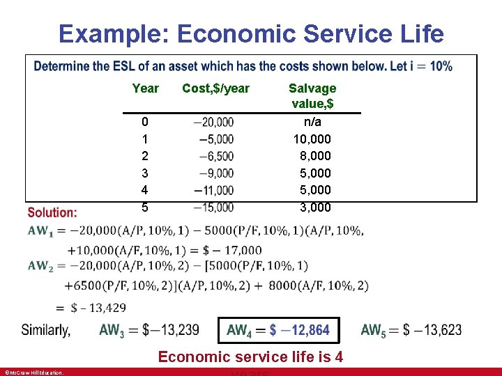 Example: Economic Service Life • Year • • Cost, $/year 0 1 2 3