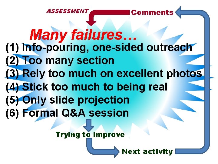 ASSESSMENT Comments Many failures… (1) Info-pouring, one-sided outreach (2) Too many section (3) Rely