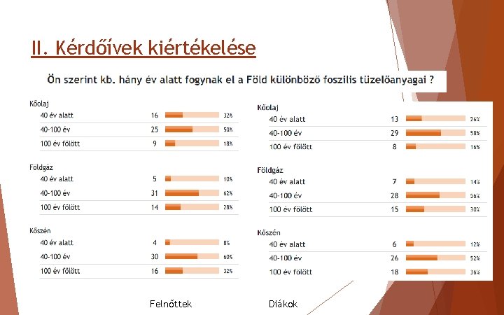 II. Kérdőívek kiértékelése Felnőttek Diákok 