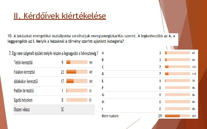II. Kérdőívek kiértékelése 