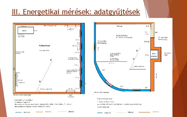 III. Energetikai mérések: adatgyűjtések 