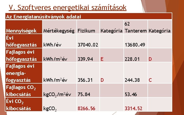 V. Szoftveres energetikai számítások Az Energiatanúsítványok adatai Mennyiségek Évi hőfogyasztás Fajlagos évi energiafogyasztás Fajlagos